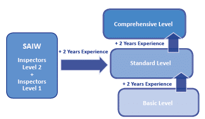 Focus on Courses
