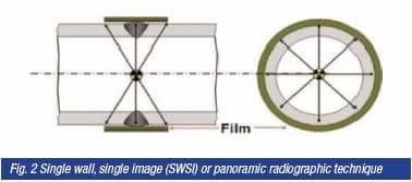 JOB KNOWLEDGE 125 Radiography Part 2
