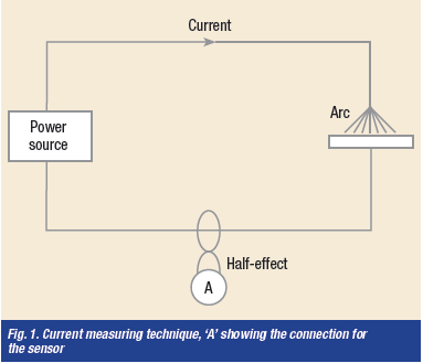 Job Knowledge 139 – Measurement of Arc Welding Parameters